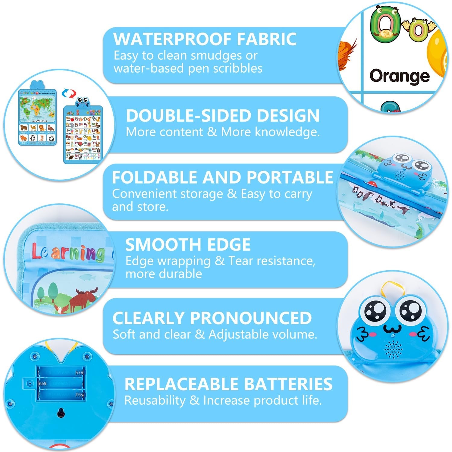 Interactive Alphabet Wall Chart – Educational Learning Poster with Music & Games