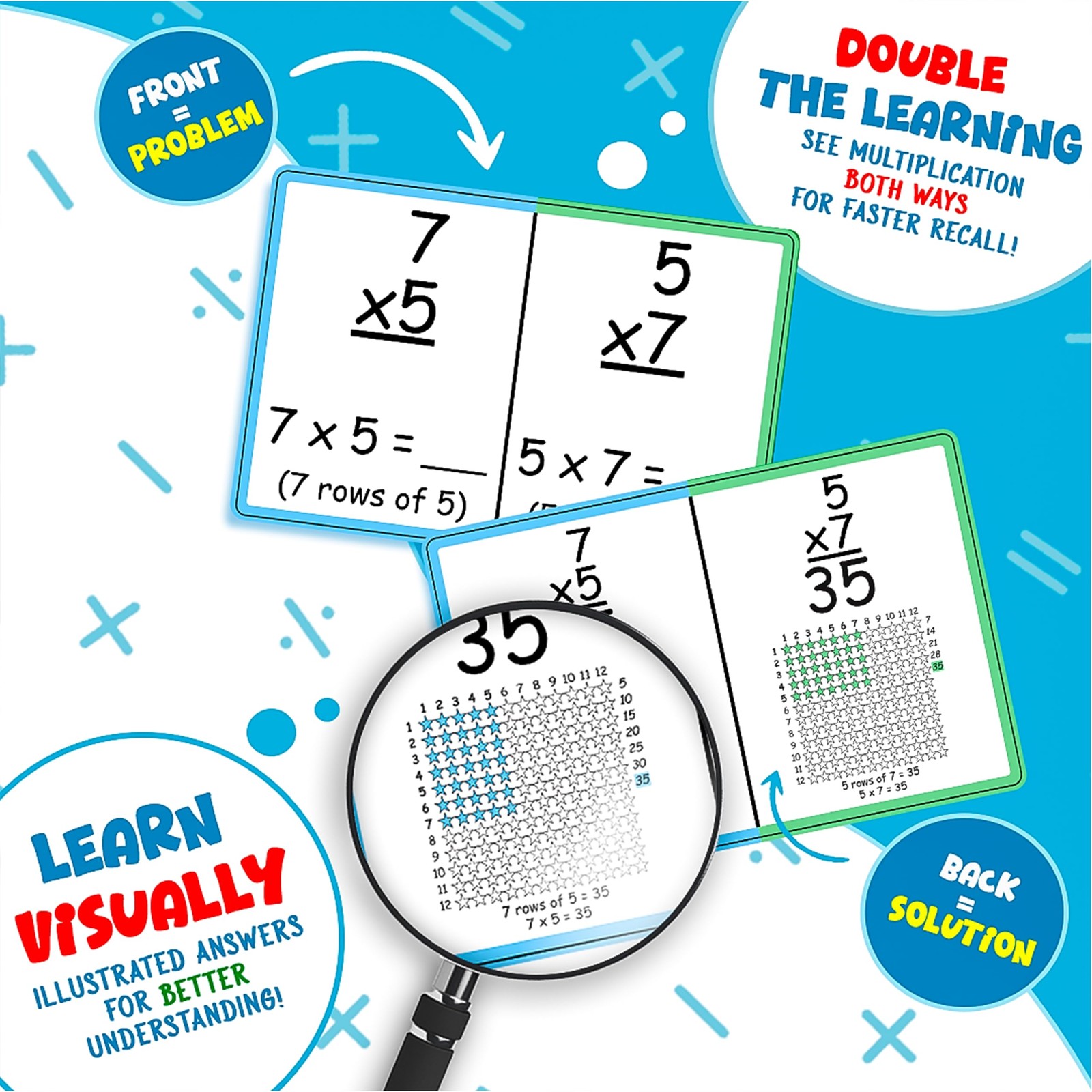 Multiplication Flashcards – Jumbo 6″x4″ Colorful Flash Cards with Visual Pict…