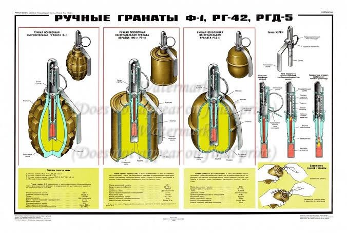 FAKE Soviet Russian Grenade Collection Accurate Size Plastic Replica cutaway