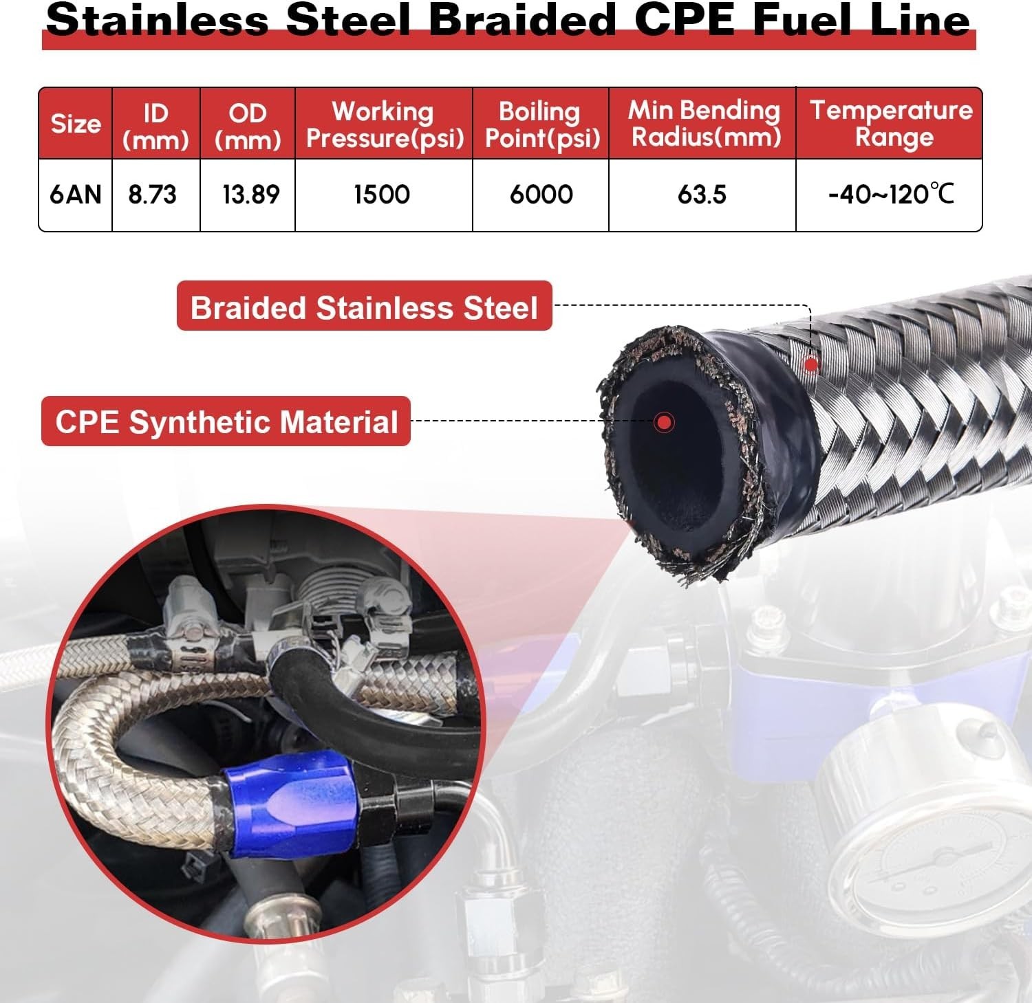 Adjustable Fuel Pressure Regulator Kit 3-70PSI With 6AN Return and 6AN feed Port