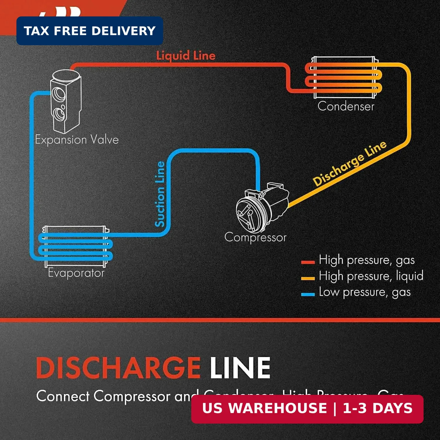 A-Premium A/C Discharge Line Hose Assembly Compatible with Honda Civic, 2006-201