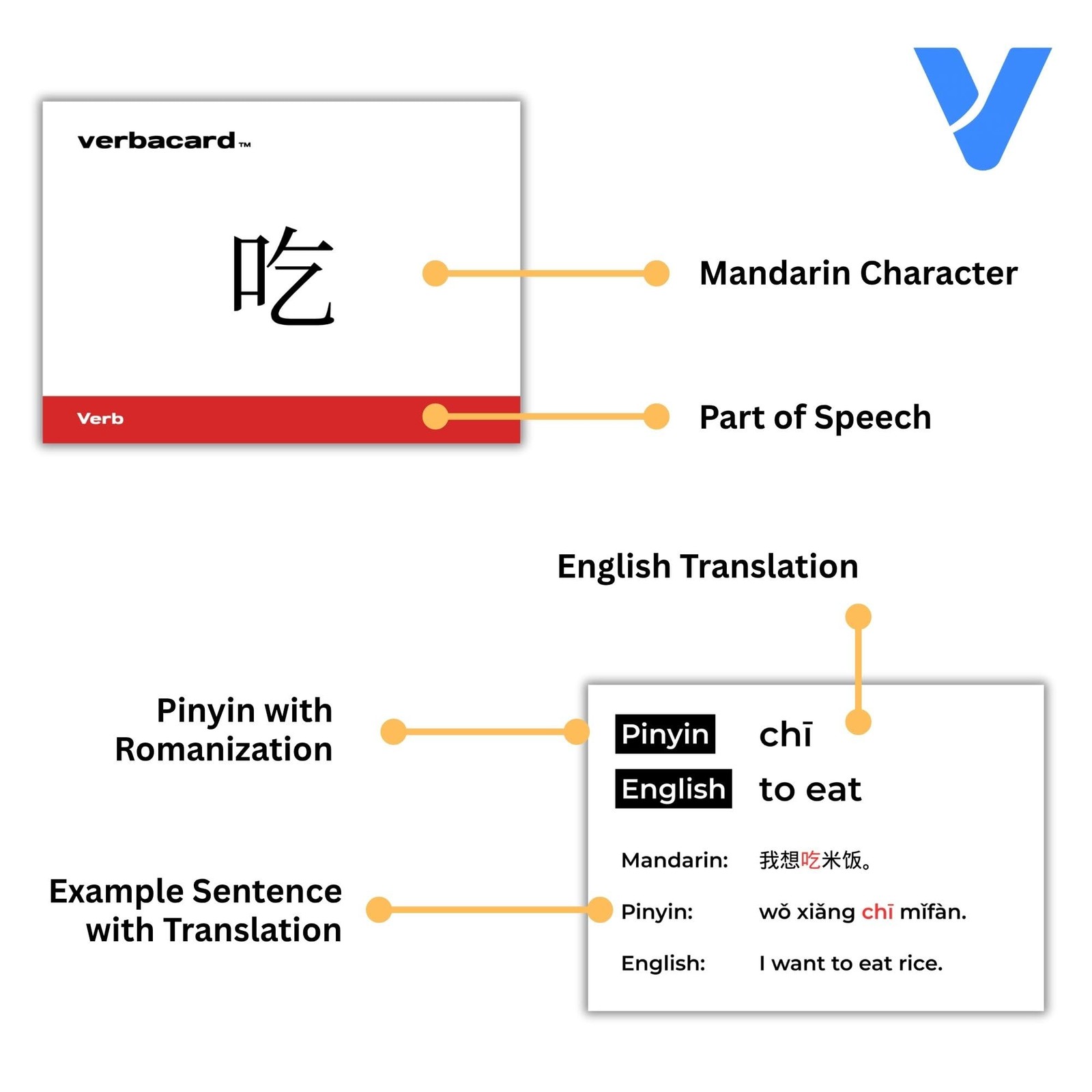 Mandarin Chinese Flashcards – Study Deck with 160 HSK 1 Vocabulary Cards with…
