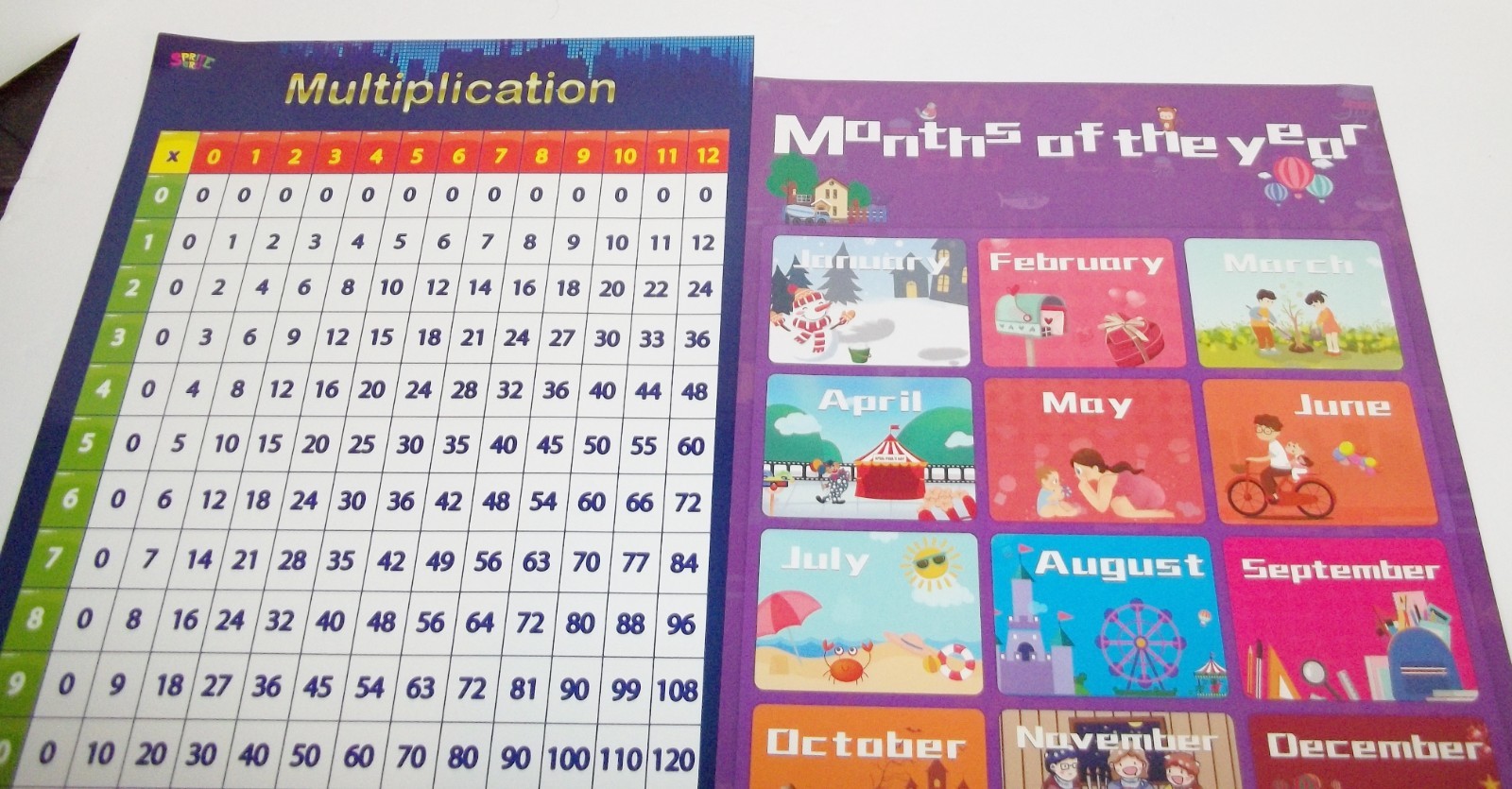 school Educational Learning 11″ x 15.75″ Lot of 10 Posters homeschool daycare
