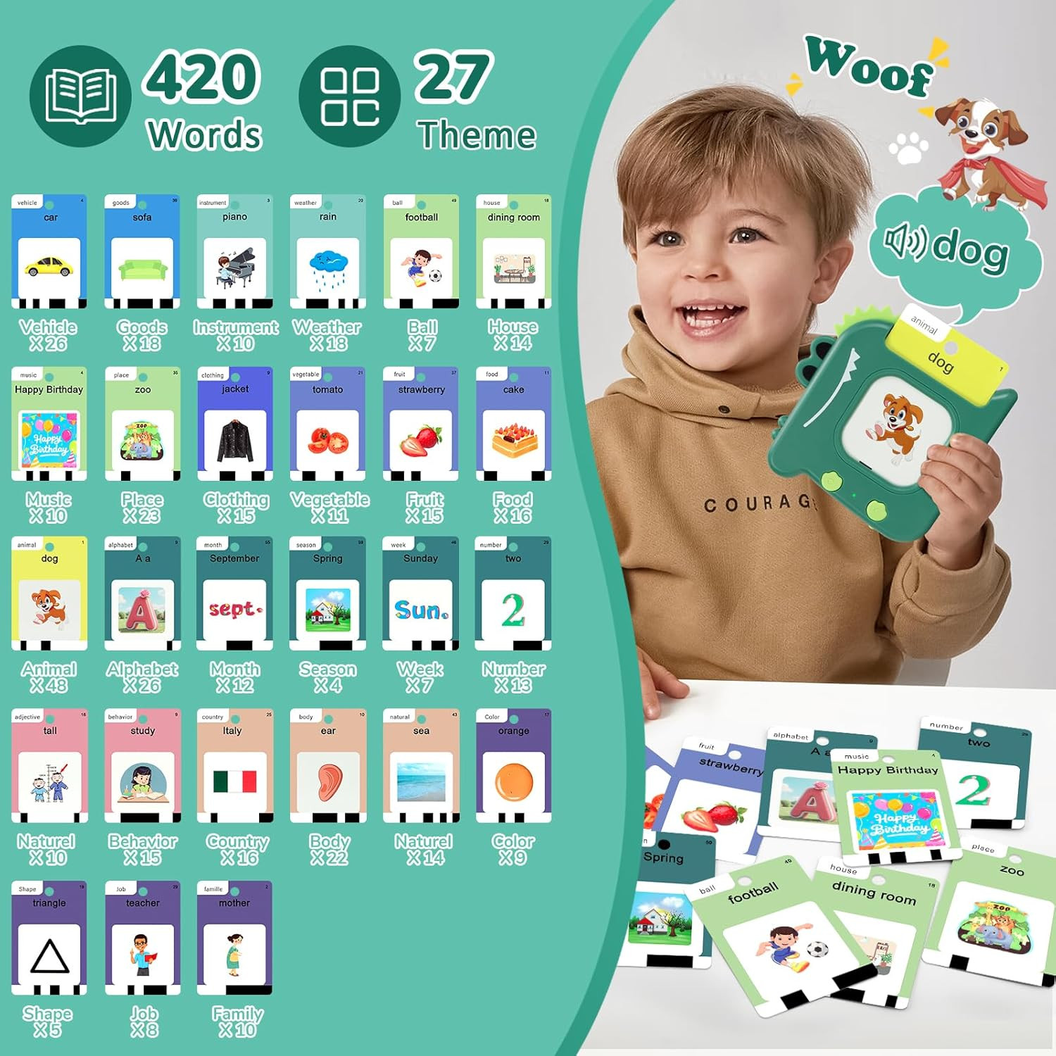 Talking Flash Cards for Toddlers – 420 Sight Words Audio Learning Toy for Kids A