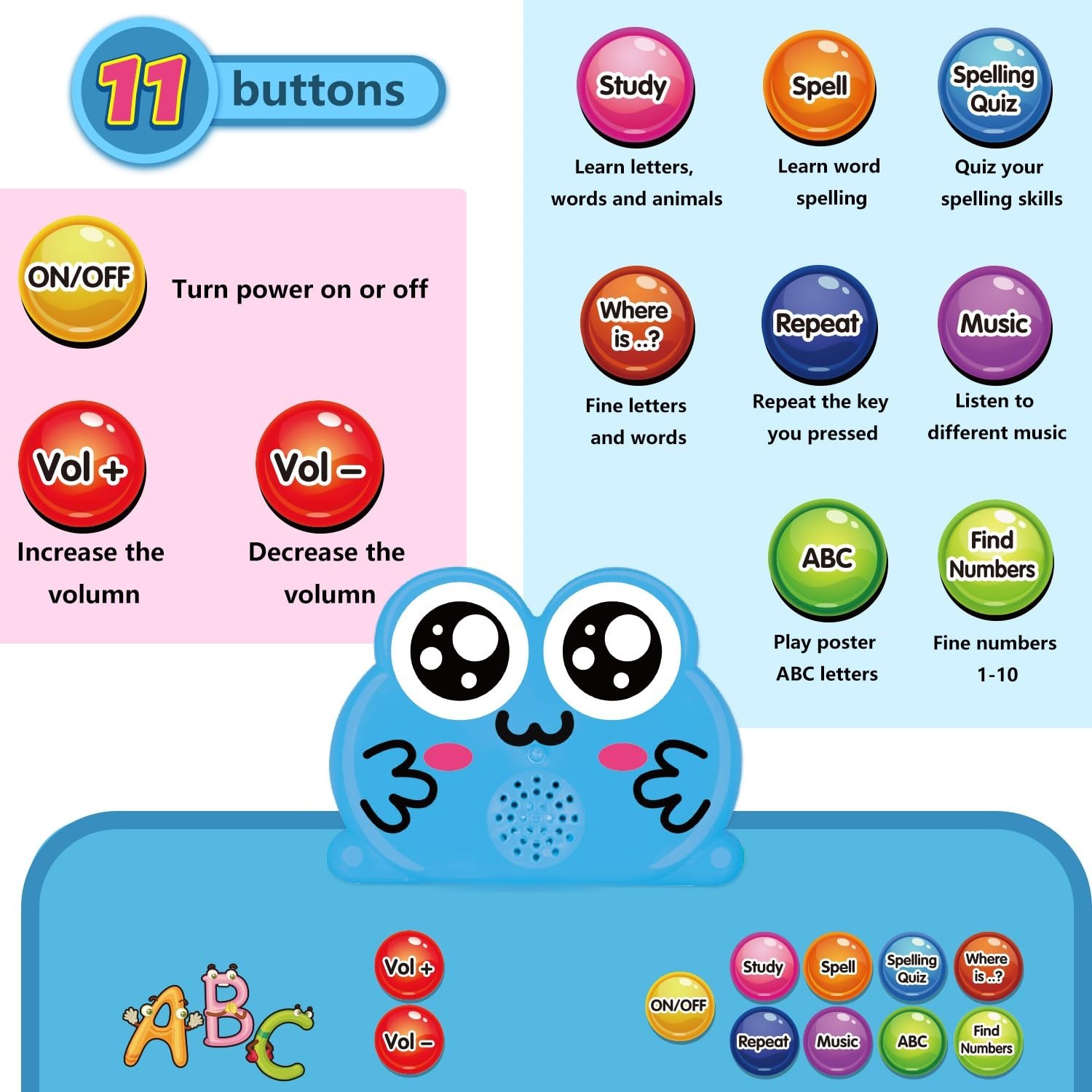 Interactive Alphabet Wall Chart – Educational Learning Poster with Music & Games
