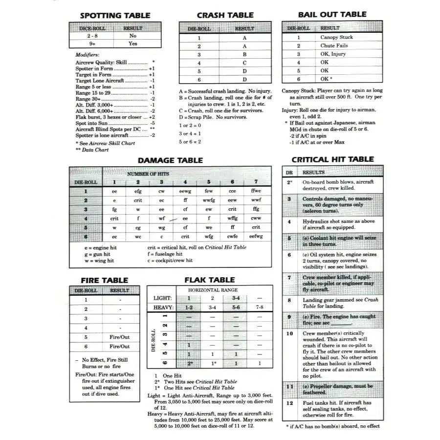 Spitfire! – Board Game – 3W (World Wide Wargames)