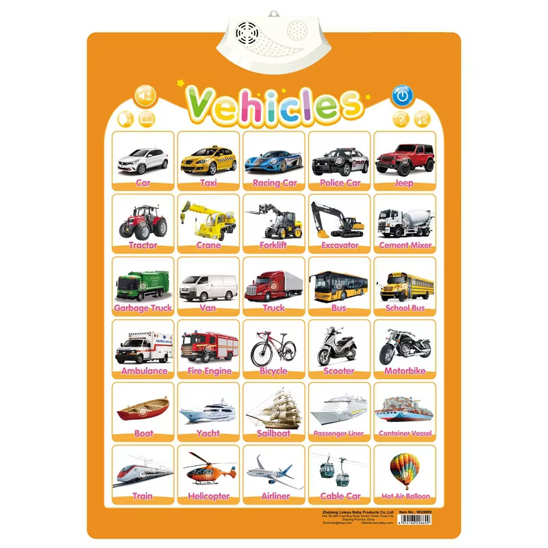 Electronic English Alphabet Wall Chart Talking ABC Letters 123S Music Poster Edu