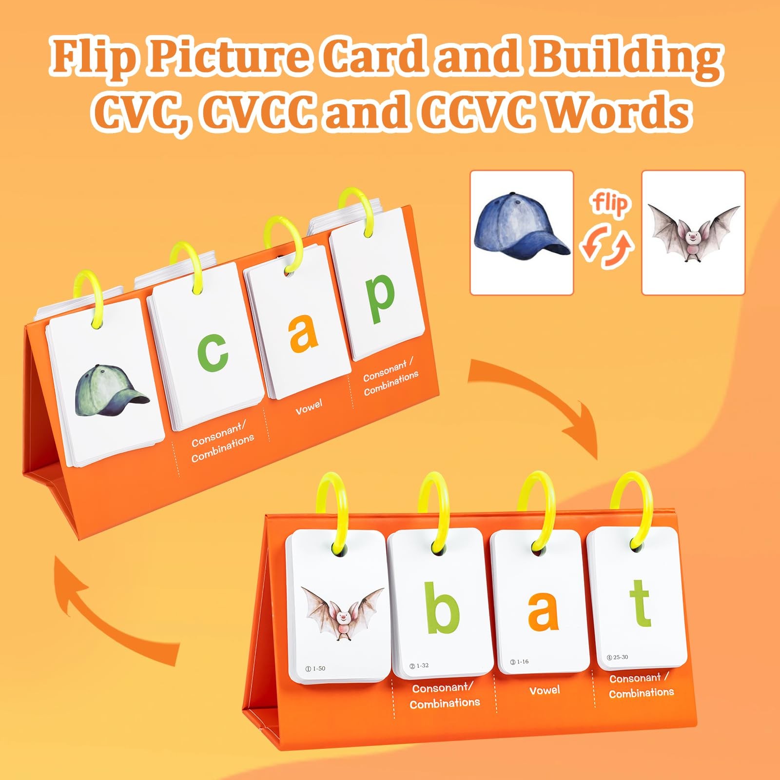 Phonics Flash Cards for Kids 3-8, Sight Words Flash Cards for Kindergarten 1s…