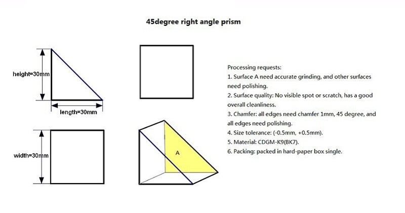 Physics Optical Prisms Experimental Apparatus Double Convex Cylindrical Lens