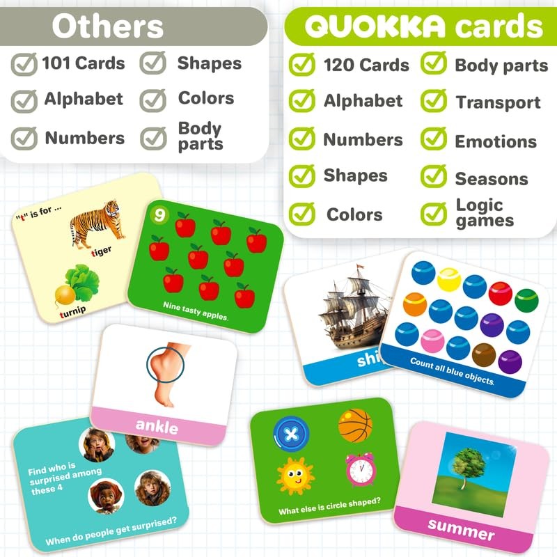 ABC Learning Flash Cards for Toddlers 1-3 Years – 120 Flashcards for Kids 2-4…