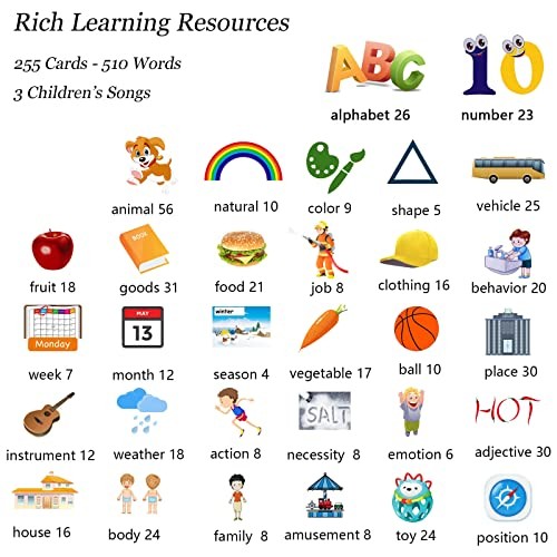 Talking Flash Cards for Toddlers 1 2 3 4 5, 510-blue (New Abc+123+ 3 Songs)