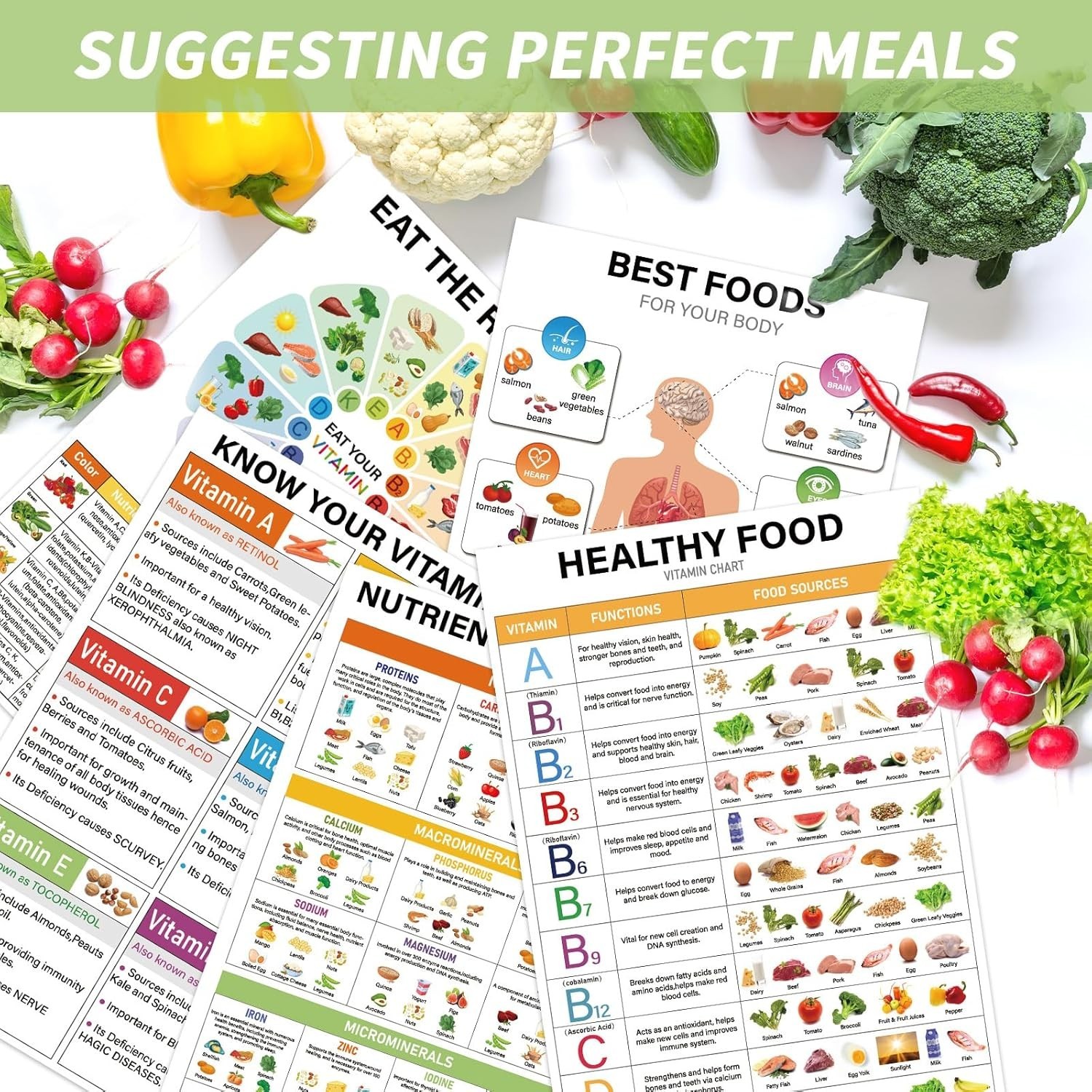 5 Piece Vitamin and Mineral Chart Laminated Food Poster for Kitchen Classroom