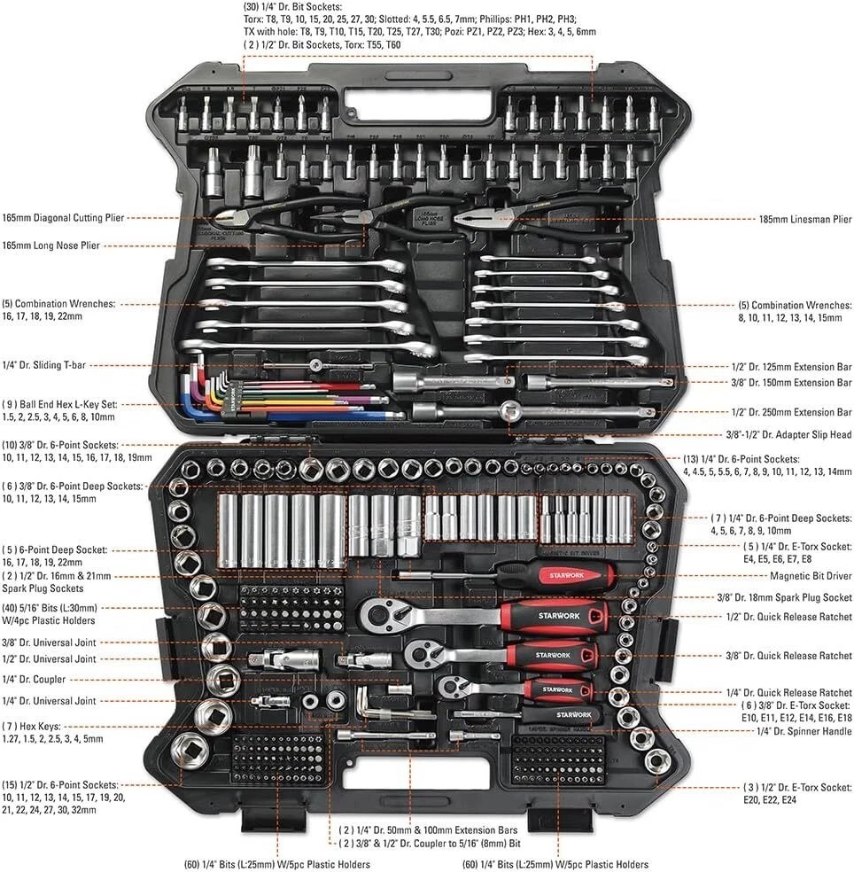 TRUE MECHANIC™ 314-Piece Mechanics Tool Set and Socket Set, Professional Metric
