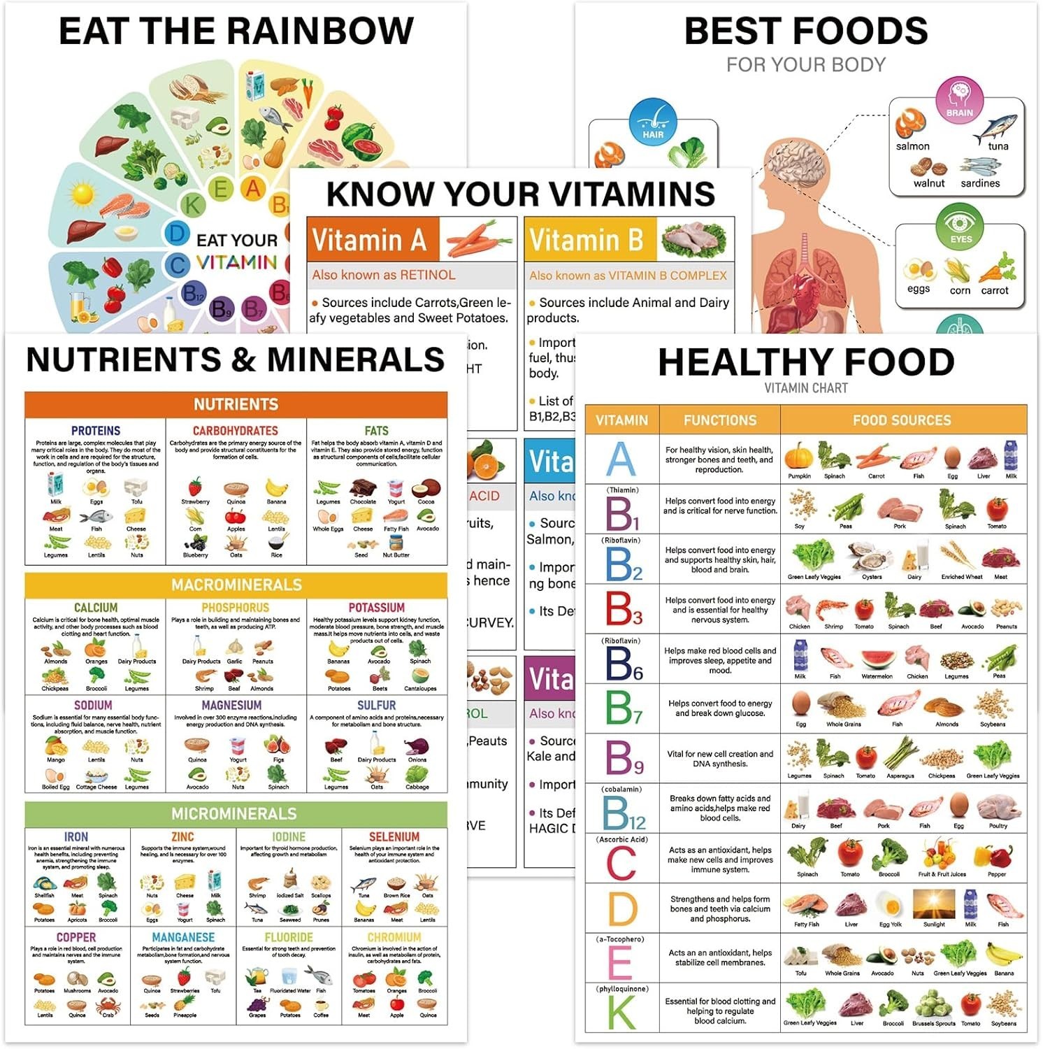 5 Piece Vitamin and Mineral Chart Laminated Food Poster for Kitchen Classroom