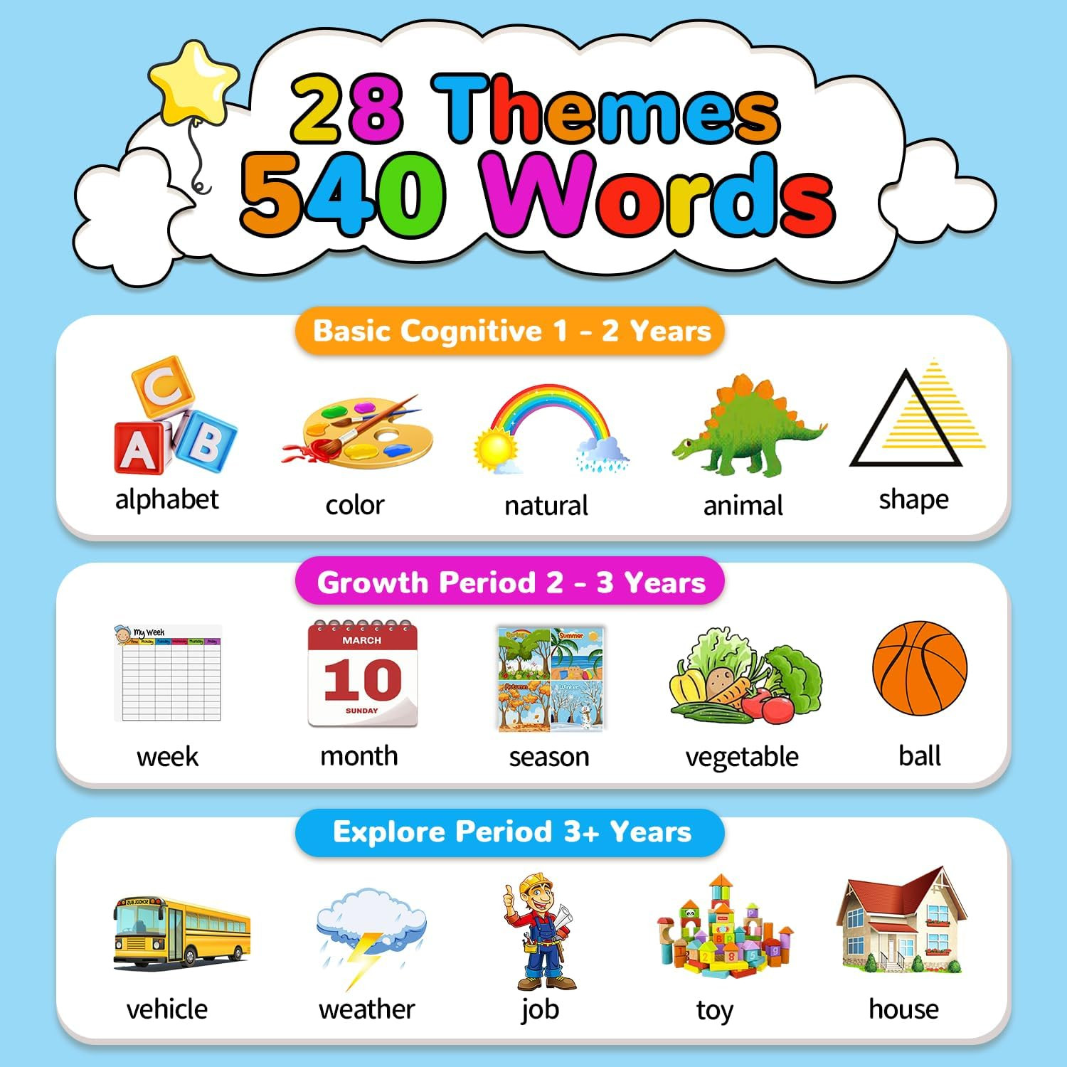 Kidzdo 520 Abcs Talking Flash Cards, Easter Stuff Birthday Gifts for 2 3 4 5 6 Y