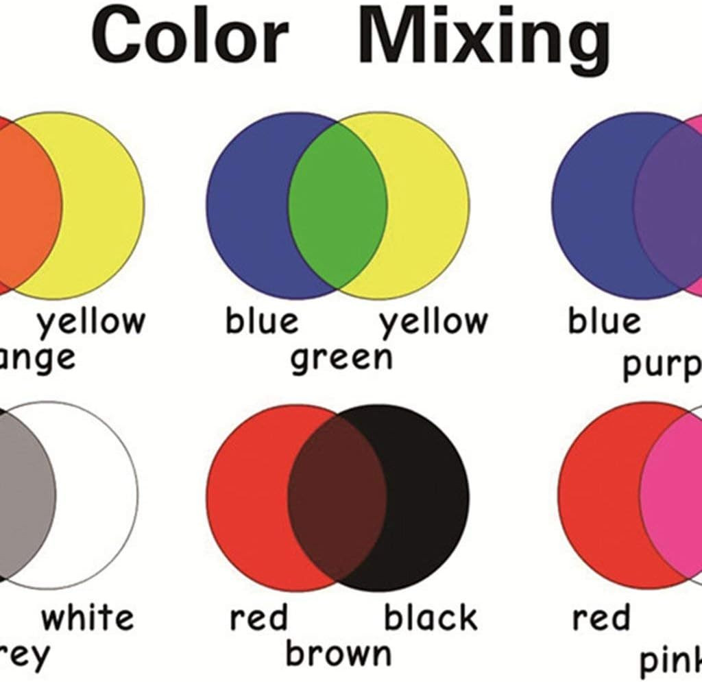 Educational Preschool Posters | Educational Wall Charts | School Decorations Cla