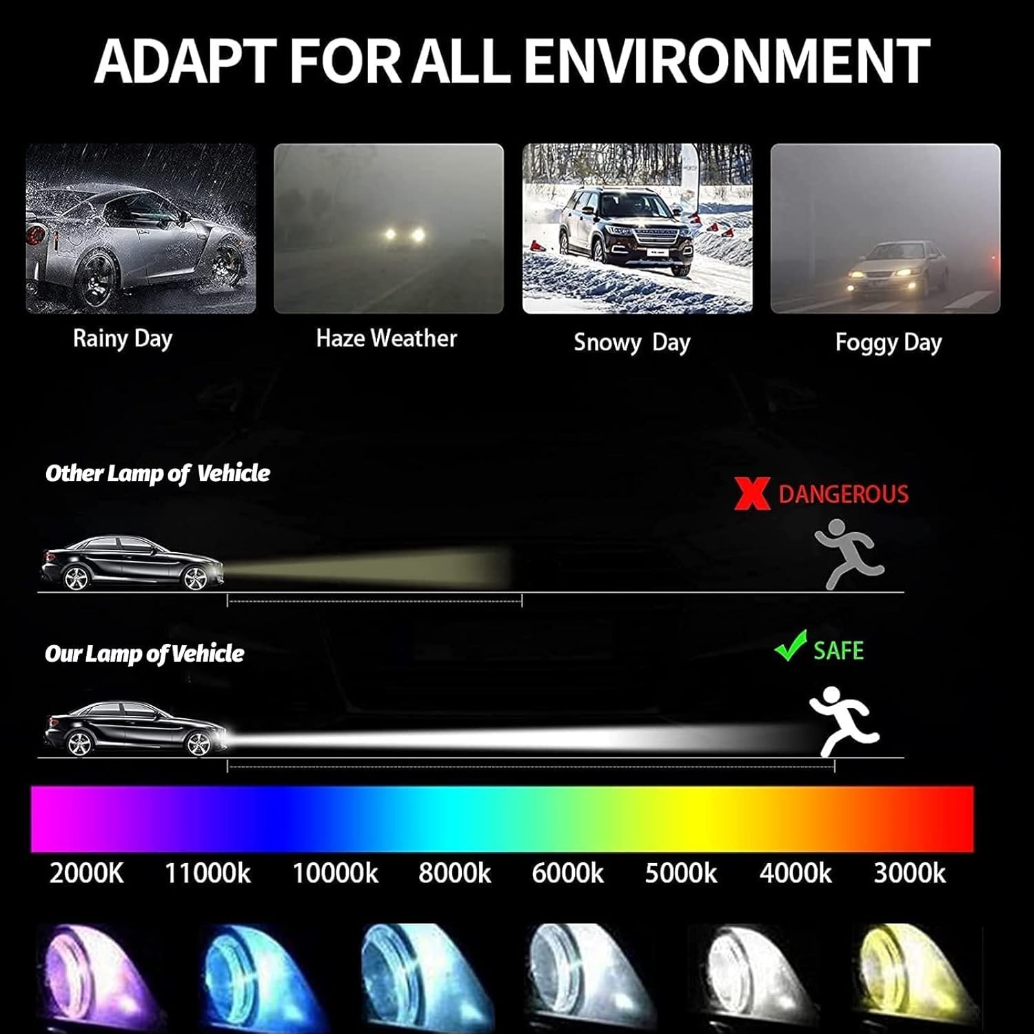 Acura Honda Mazda W3T19371 Xenon HID Headlight Ballast & Igniter & D2S Bulb