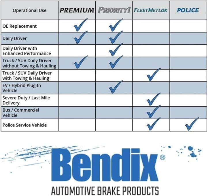 Bendix Priority 1 Ceramic Brake Pads Set For Audi A4 A5 Quattro Enhanced Safety