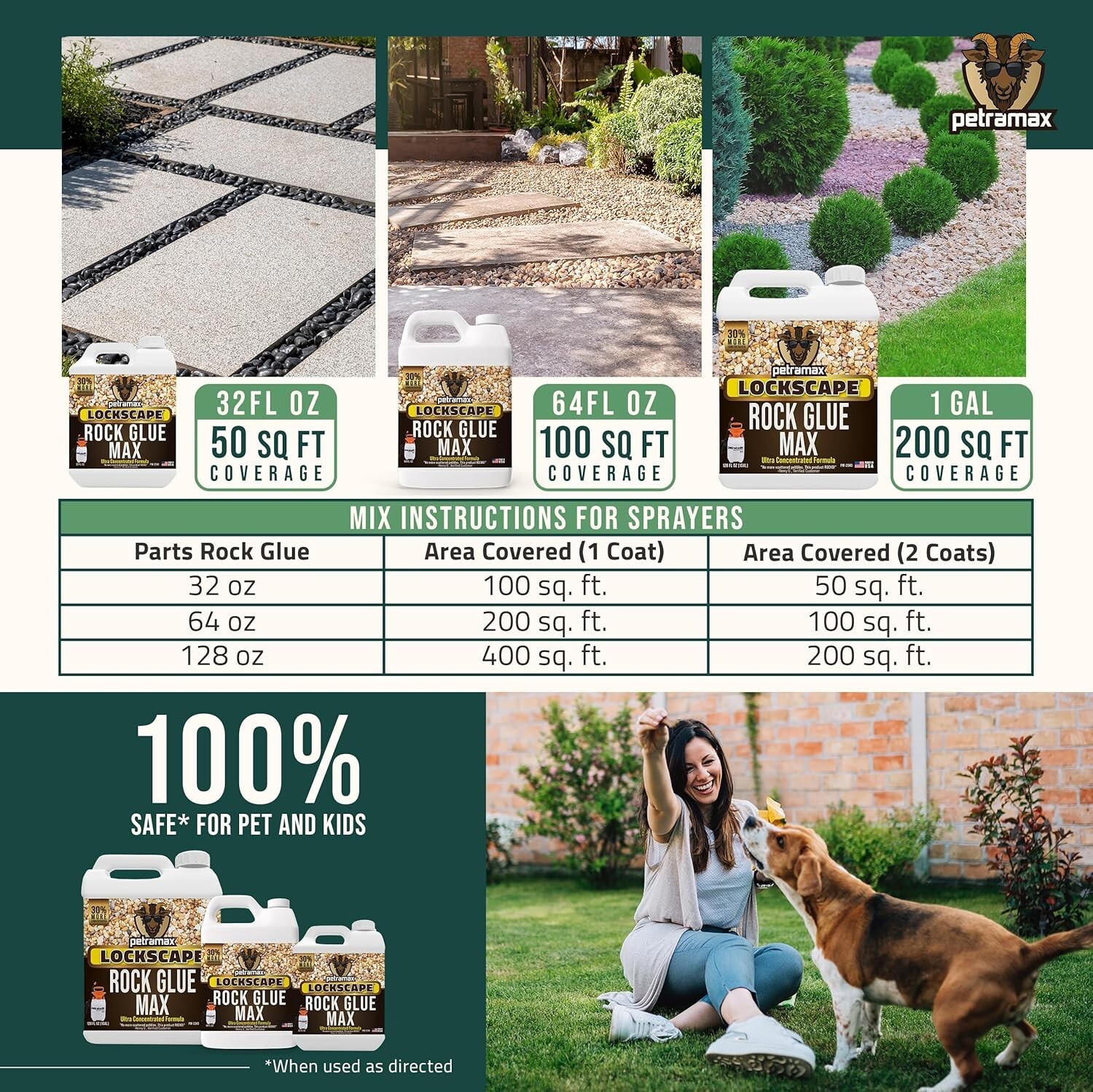 Max Rock Glue for Landscaping, 32 Ounce – Ground Coverage & Pet Safe Mulch Gl…