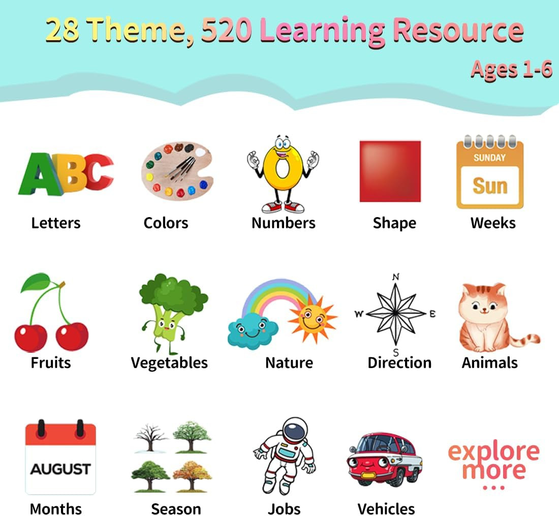 520 ABC Sight Words Talking Flash Cards, Christmas Birthday Gift for 2 3 4 5 6 Y