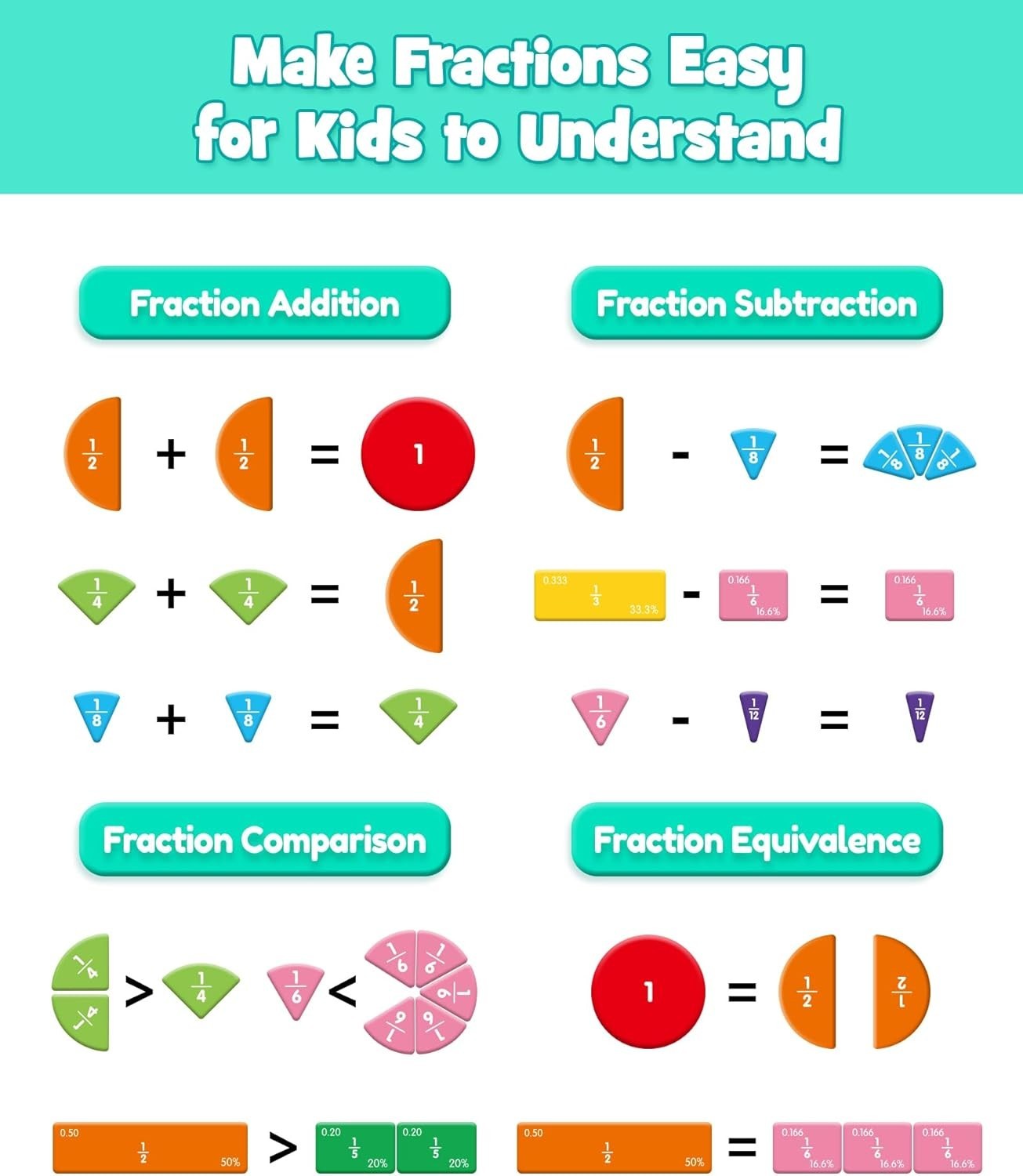 Magnetic Fraction Educational Puzzle, Magnetic Fraction Demonstration Book wi…
