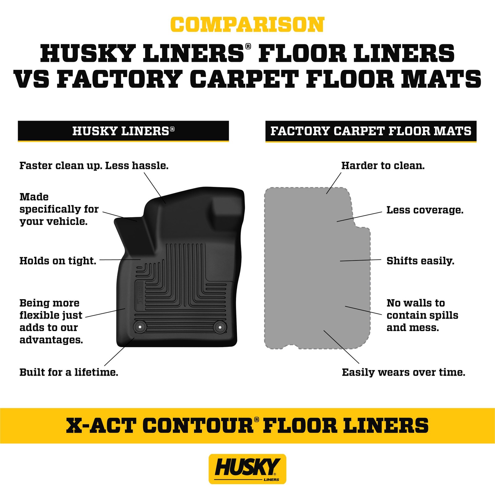 Custom Fit Black Floor Mats For 2021-2024 Ford F150 F250 F350 F450 Supercrew