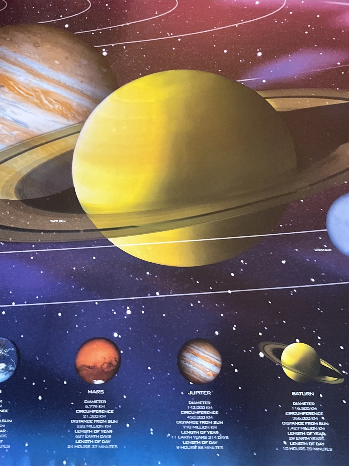 Solar System Planets Poster 36×24 Educational Science Chart Space Astronomy