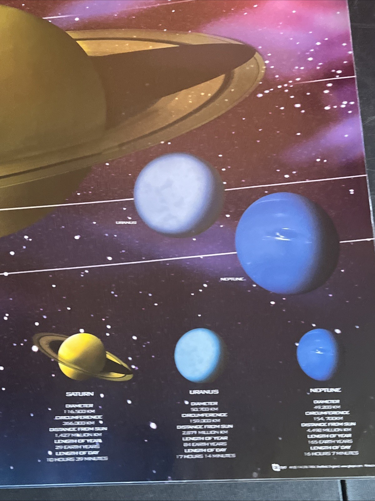 Solar System Planets Poster 36×24 Educational Science Chart Space Astronomy