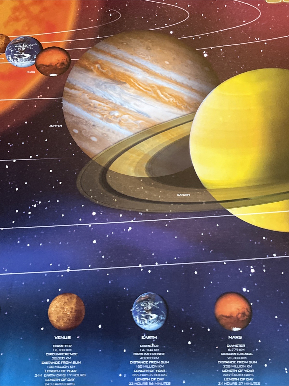 Solar System Planets Poster 36×24 Educational Science Chart Space Astronomy