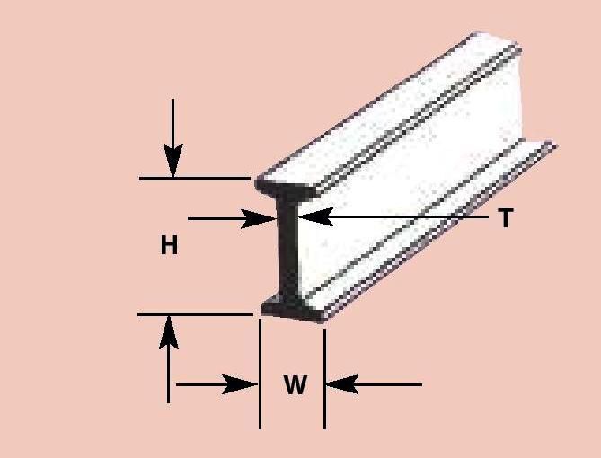 Plastruct 90513 BFS-4 White I Beams (8) 1/8″ H x 1/16″ W x .025″ T x 15″ Long
